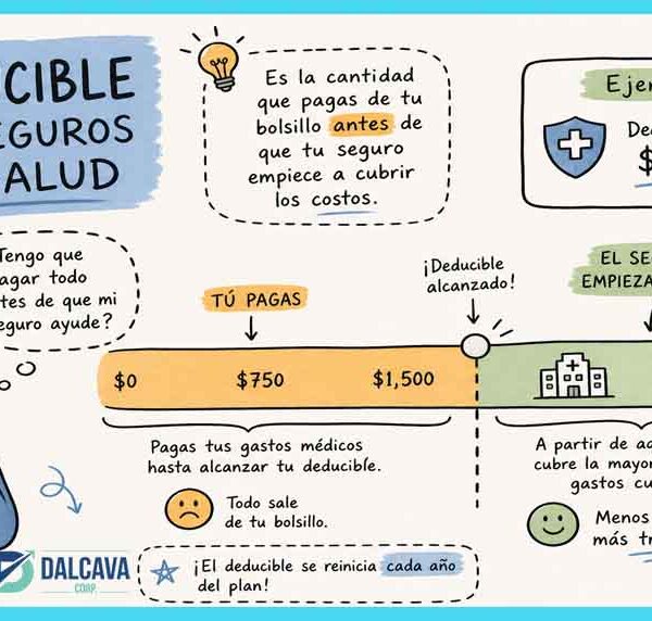 Que es un deducible en seguros de salud